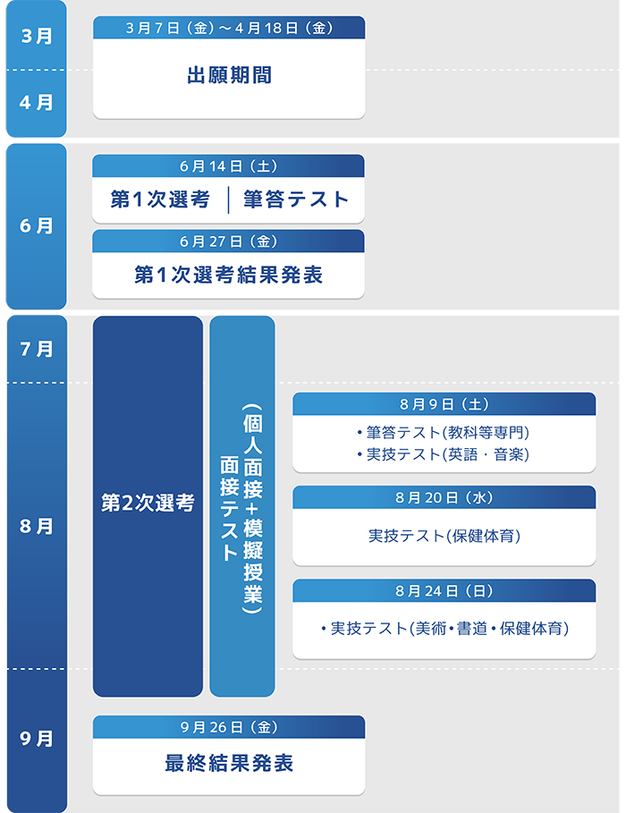 採用の流れ