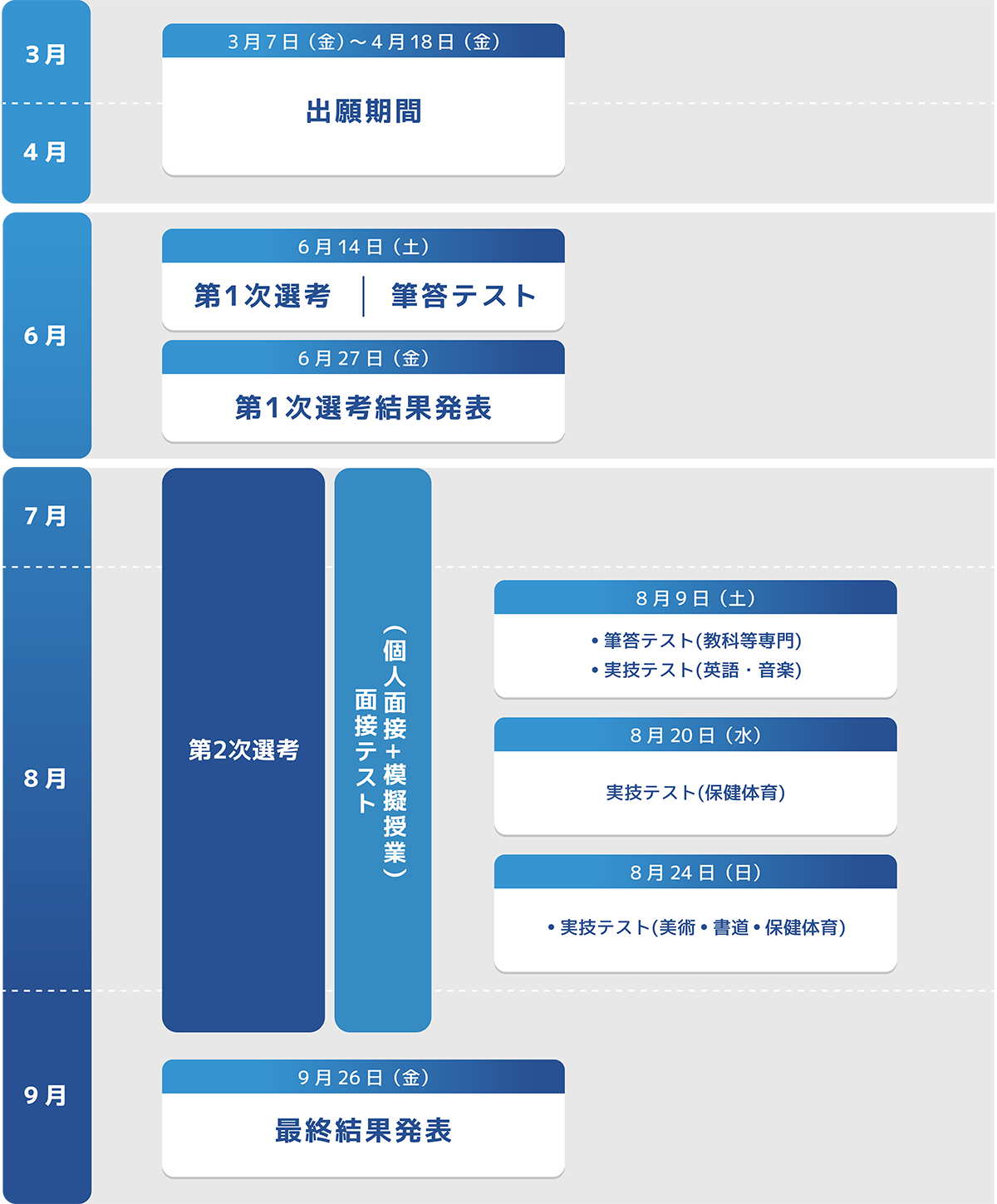 採用の流れ