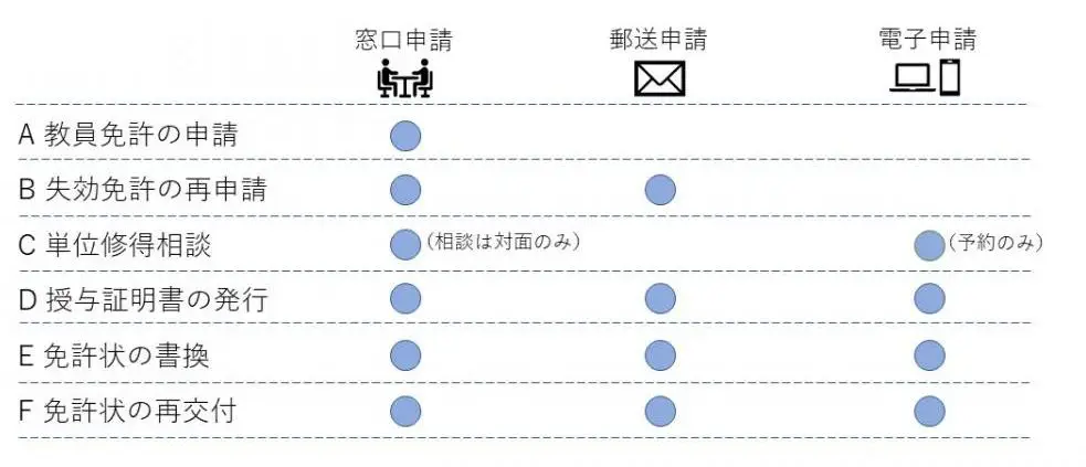 教員免許の窓口